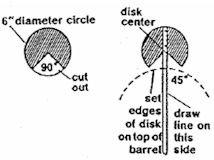 Barrel Composter